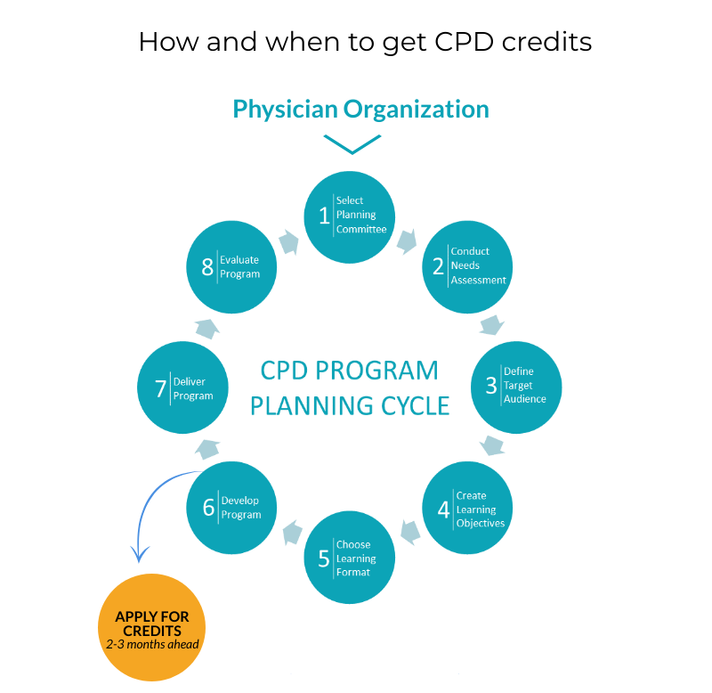 cpd credits.png